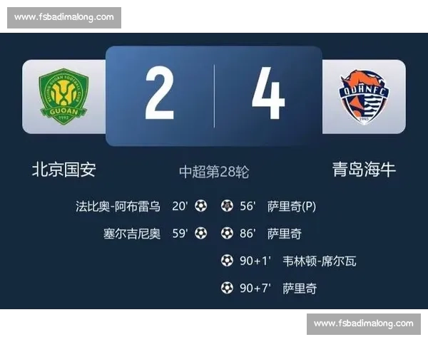 2-4 遭逆转！国安追平主场丢球纪录，工体见证 12 分钟崩盘